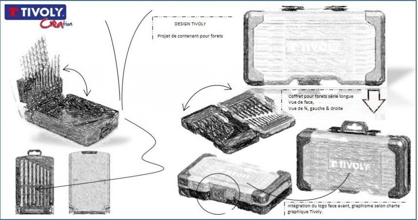 Tivoly Creation : Sondage sur le développement d’une nouvelle mallette d’outils Tivoly